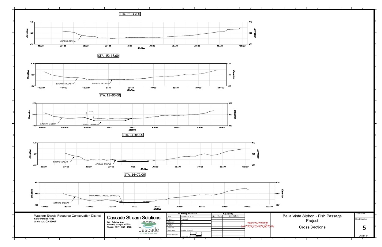 Cross sections for Option B